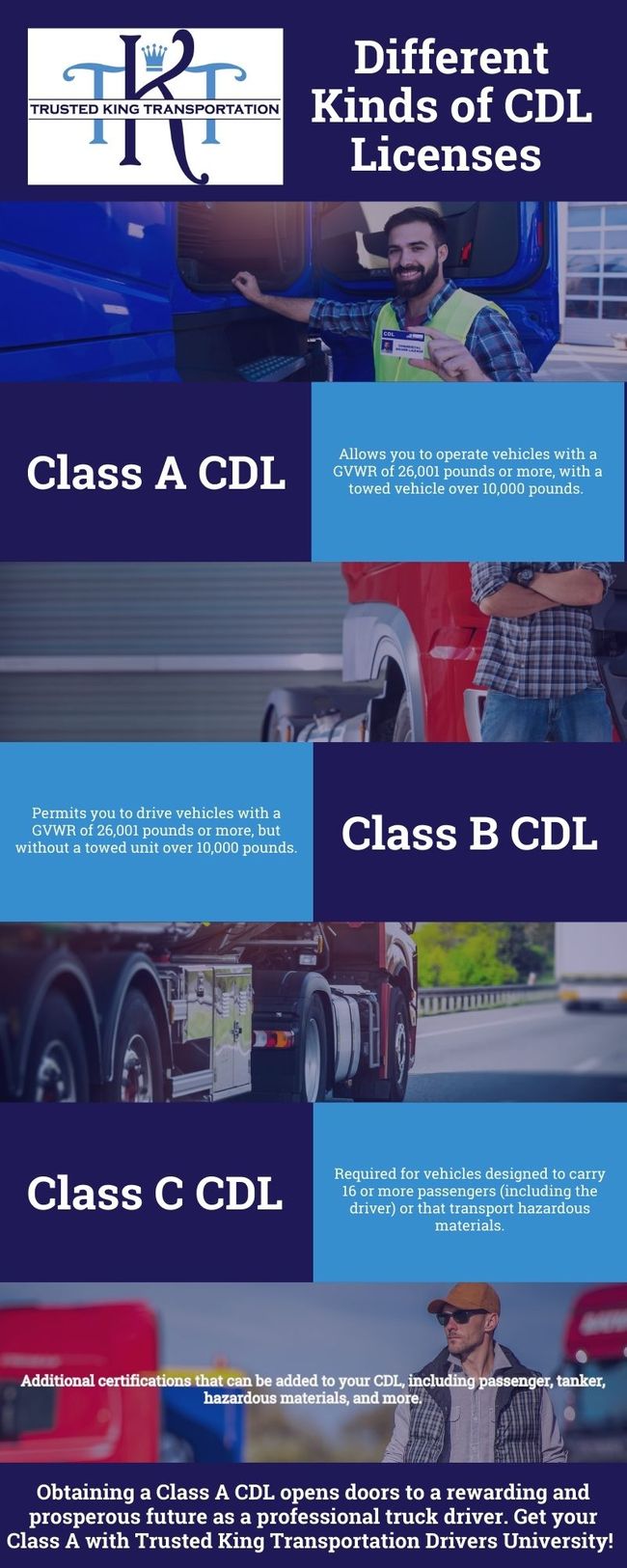 CDL Recertification And Restriction Lifting In South Carolina - Trusted ...